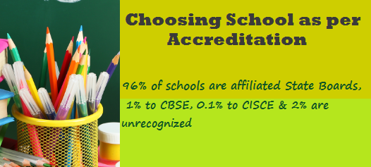 Choosing School Board In India